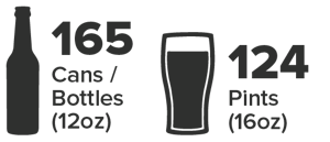 Half Barrel Keg holds 165 12oz cans / bottles or 124 pints