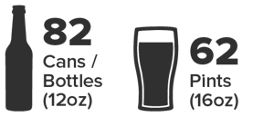 Quarter Barrel Keg holds 82 12oz cans / bottles or 62 pints