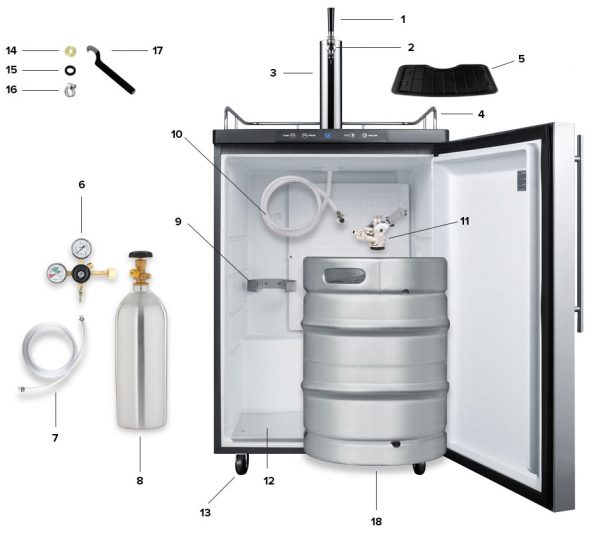 what size keg goes in a kegerator