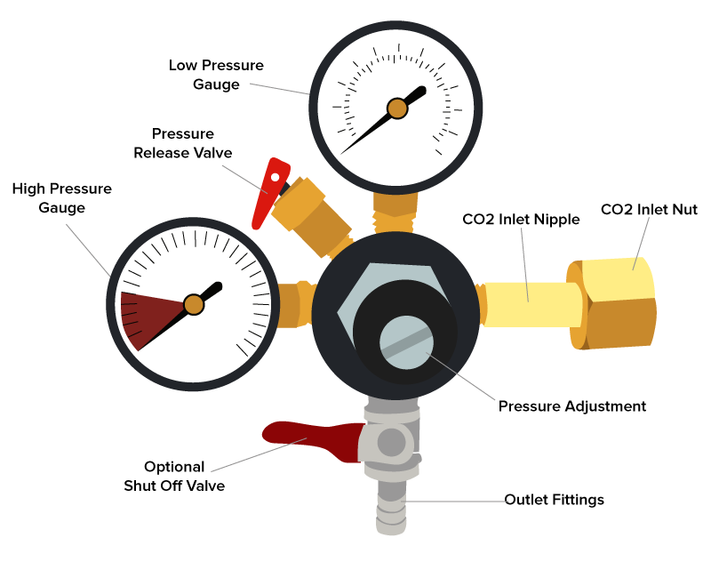 0 to 60 PSI-0 to 3000 Tank Pressure Co2 Beer Regulator Keg  T-Style  Handle 