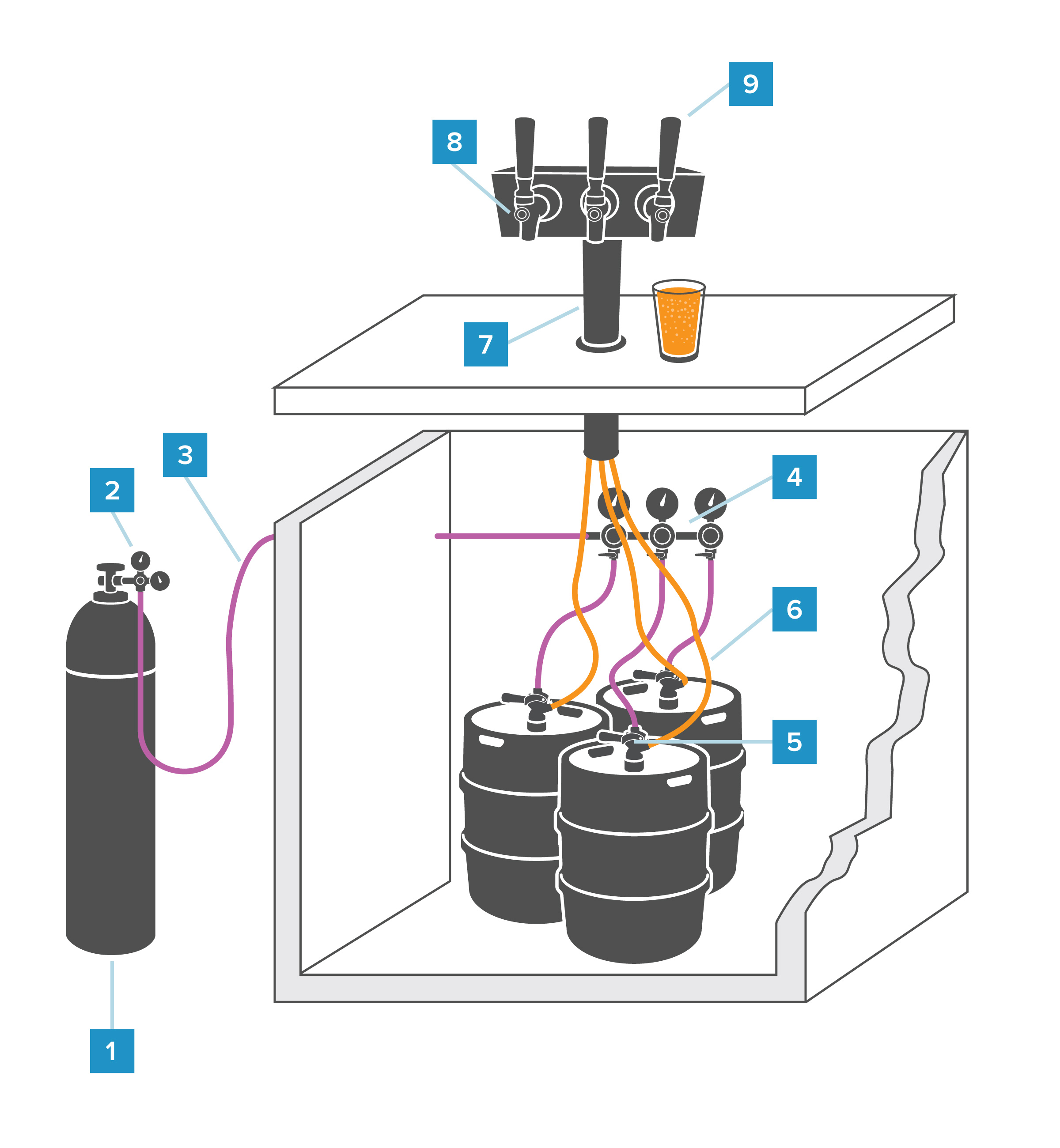 6" Shank for Draft Beer System Kegerator Tap Dispensing Faucet Line Equipment 